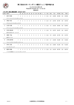 女子 - 日本体操協会