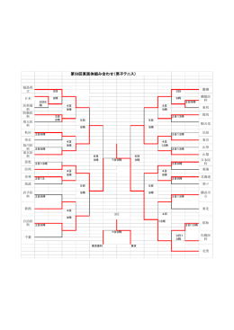第59回東医体組み合わせ（男子テニス）