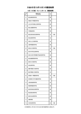 大会3日目（8月12日）の審査結果