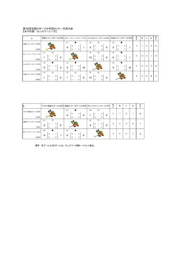 第38回全国スポーツ少年団ホッケー交流大会 【女子の部 フレンドリー
