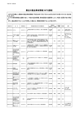 H28/07/27～H28/08/02 の受付情報【PDF:81KB】
