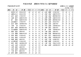 平成28年度 関西女子学生ゴルフ選手権競技