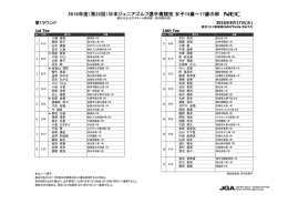 2016年度（第22回）日本ジュニアゴルフ選手権競技女子15歳～17歳の部