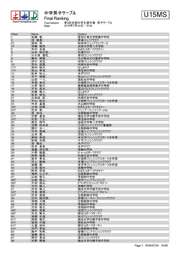 最終ランキング