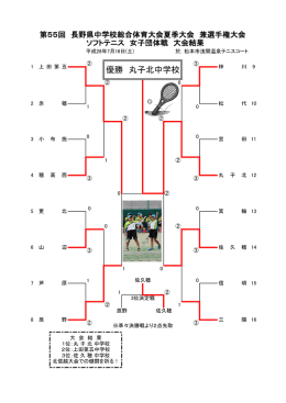 優勝 丸子北中学校 - 長野県中学校体育連盟