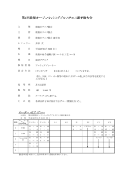 第1回敦賀オープンミックスダブルステニス選手権大会