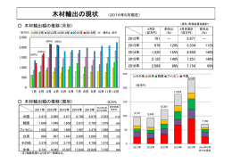 林産物に関する統計(PDF : 98KB)