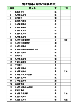 審査結果（高校C編成の部）