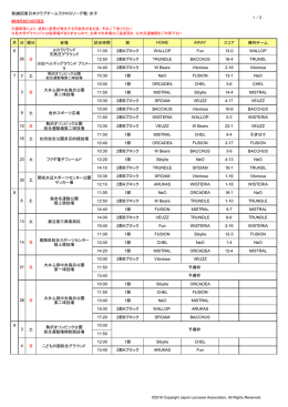 1 / 2 第26回東日本クラブチームラクロスリーグ戦・女子 月 日 曜日 会場
