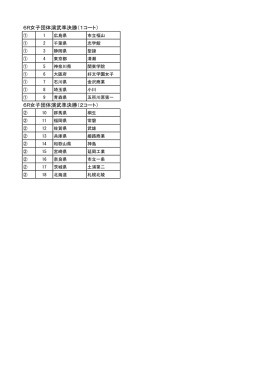 6R女子団体演武準決勝（1コート）