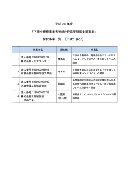 採択事業一覧