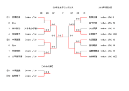 小学5.6年生女子