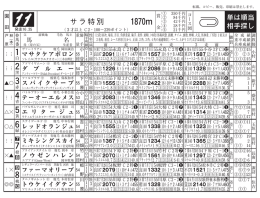 サラ特別