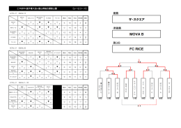U-12コース結果 - 第2回 とやまPK選手権大会