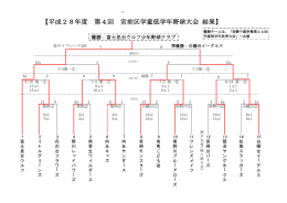 最終結果 &rarr; Click！ - 富士見台ウルフ少年野球クラブ