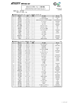 2016 もてぎカートレース第4戦