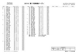 最終成績はこちら。 - 第17回南都オープンゴルフトーナメント