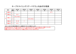 キープスマイリングツアーベテラン大会8月日程表