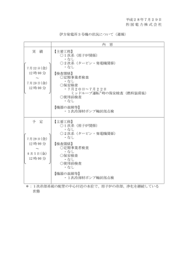 週報 - 四国電力