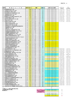 参加発表部門 照明下見・上演打合時間のお知らせ