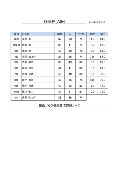 月例杯［A級 - 徳島ゴルフ倶楽部 吉野川コース