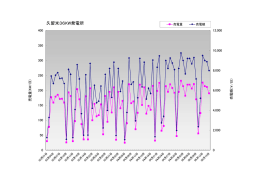 久留米36KW発電所