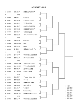 女子40歳シングルス
