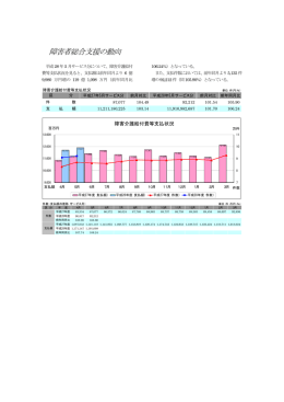 障害者総合支援の動向