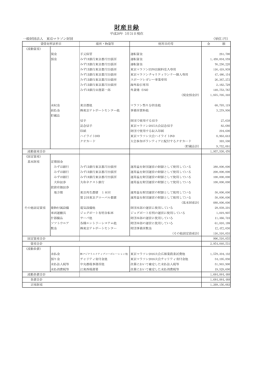 2015年度財産目録