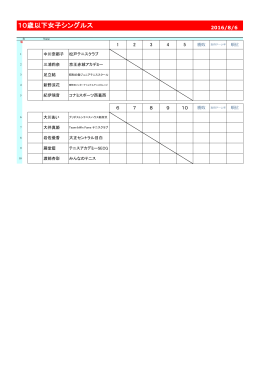 10歳以下女子シングルス