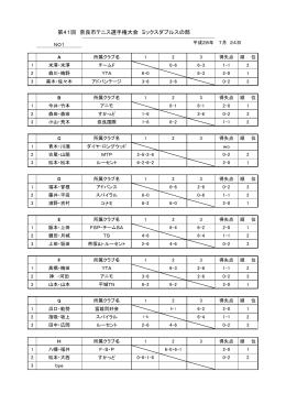 第41回 奈良市テニス選手権大会 ミックスダブルスの部