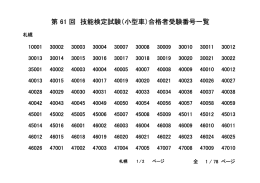 第 61 回 技能検定試験（小型車）合格者受験番号一覧