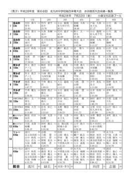 男女6位表