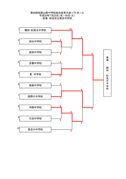 トーナメント - 和歌山県ソフトボール協会