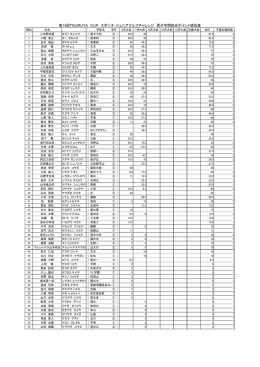 男子ポイント表 - スポニチ Sponichi Annex