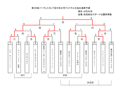 期日：6月25日 会場：佐伯総合スポーツ公園体育館 2 6 4 1 1 2 5 1 7 6