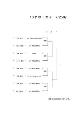 2016夏湘南ジュニア16以下女子