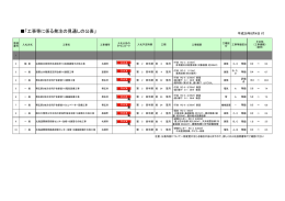 工事の発注見通し