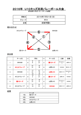 成城学園A - 東京都小学生バレーボール連盟