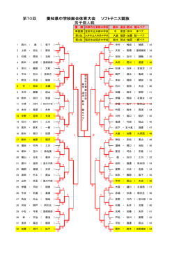 個 人 - 愛知県中小学校体育連盟