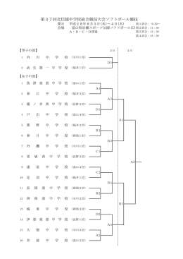 第37回北信越中学校総合競技大会ソフトボール競技