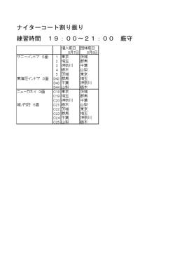 ナイターコート割り振り 練習時間 19：00～21：00 厳守