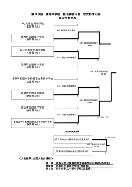 大会結果