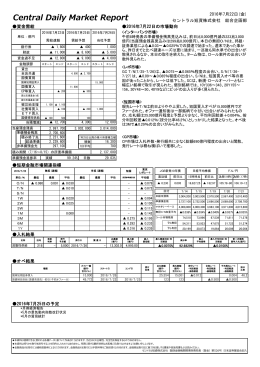 22 - セントラル短資株式会社