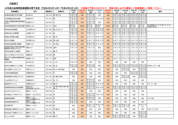 旭区 - 横浜市医師会