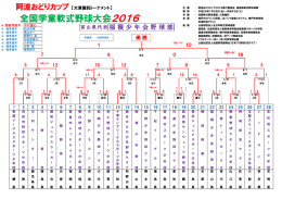 阿波おどりカップ