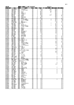 男子14歳以下シングルス