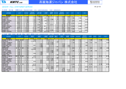 高麗海運ジャパン 株式会社