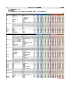 BRAKE LINE SYSTEM 適合表