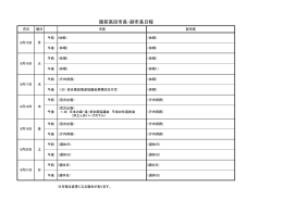 市長・副市長日程